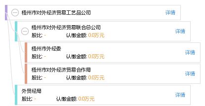 梧州市對外經(jīng)濟貿(mào)易工藝品公司