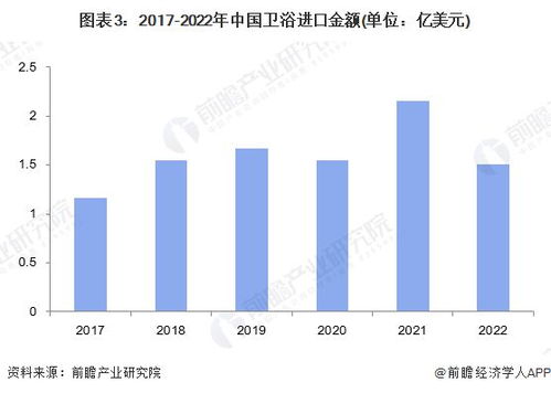 2023年中國衛浴行業進出口市場現狀分析 近一年進出口總額和貿易順差均有所回落