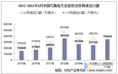 2021年8月中國與斯洛文尼亞雙邊貿易額與貿易差額統計