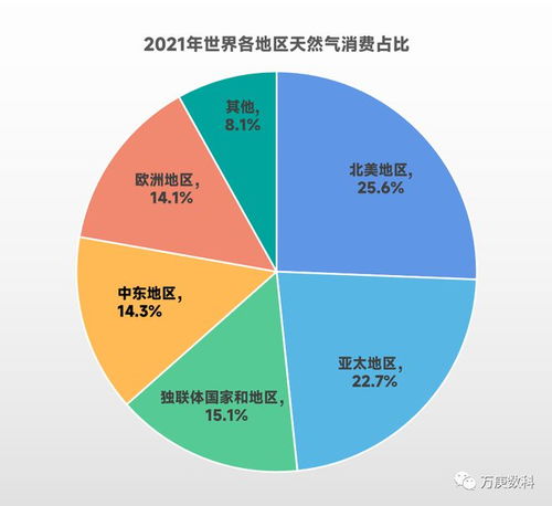 大宗商品貿易解讀 天然氣篇