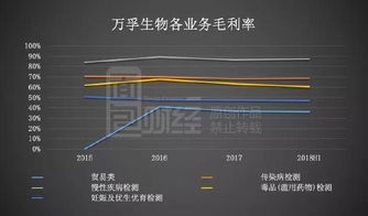 萬孚生物 營收增速放緩 面臨持續減持壓力