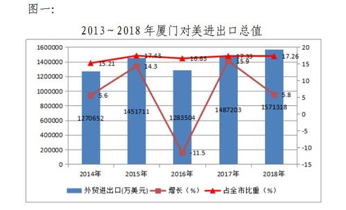 中美貿易摩擦背景下廈門外貿工作對策研究