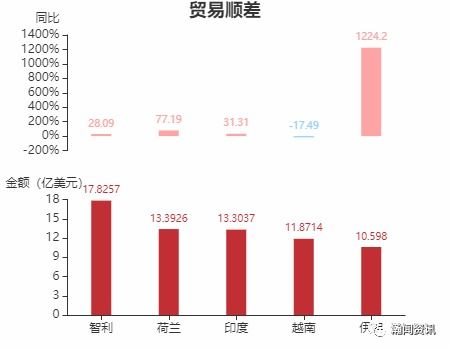 2021年7月阿根廷貨物貿易及中阿雙邊貿易概況