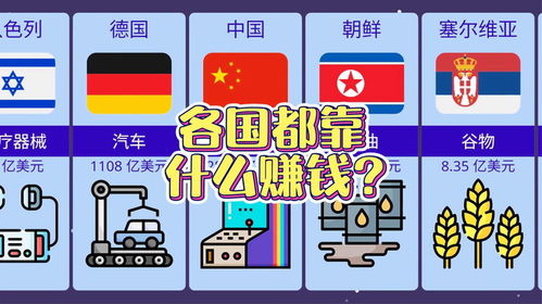 各國貿(mào)易順差最大的產(chǎn)品