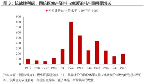 民生策略 大宗商品的重要性正在提升 與重要資源國之間進行貿易的能力同樣變得關鍵