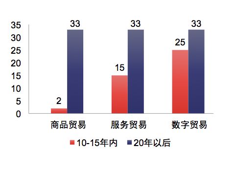 回顧 如何發展世界小商品之都的大數據 2018年終秀 義烏數據商貿主題沙龍 昨天成功舉行